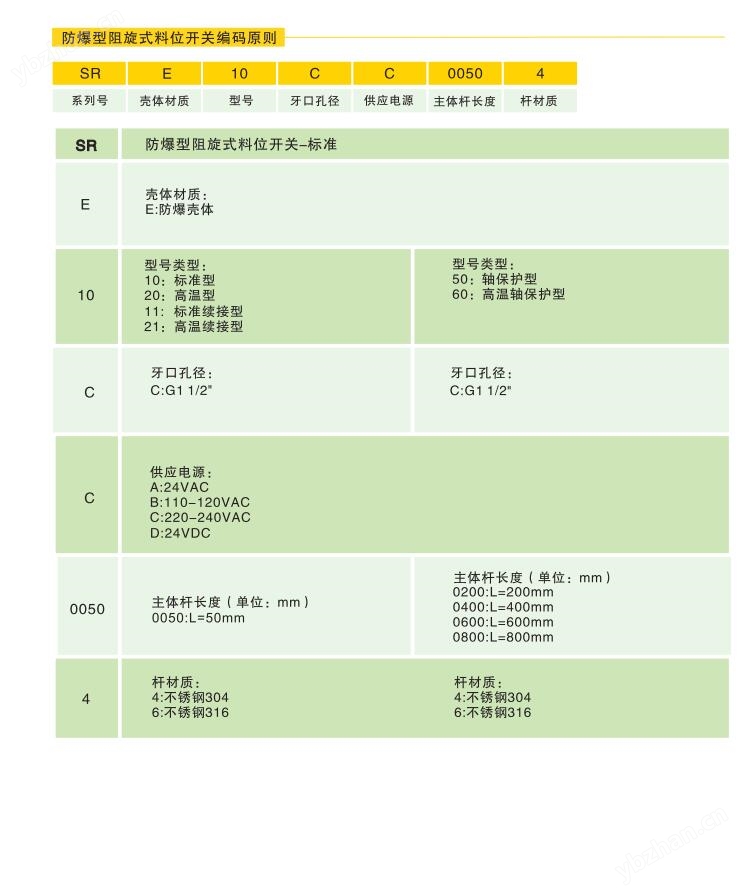 美国ema伊玛SE1000A标准防爆型阻旋式料位开关