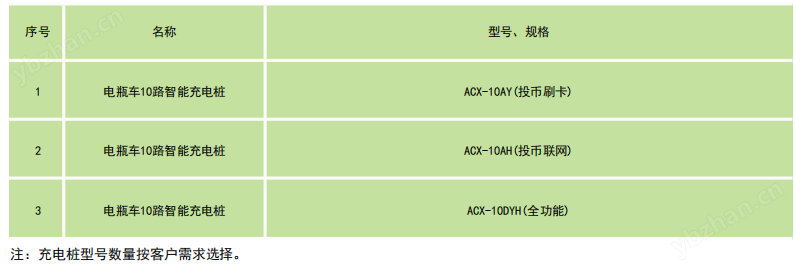 智慧电动自行车充电桩管理云平台 过程控制