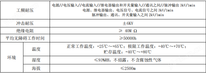 充电桩用导轨式直流电能表