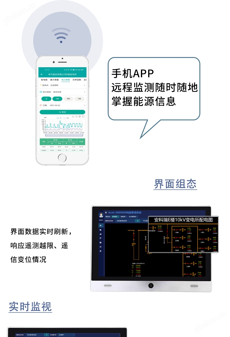 电能管理系统 远程抄表系统