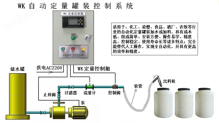 桶装定量.png