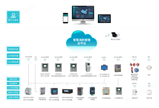 已过滤：AcrelCloud-6800智慧消防管理云平台在某中学的应用856.png