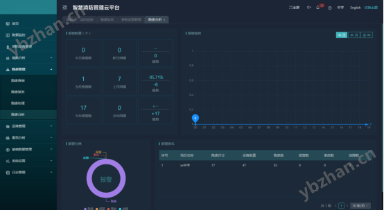 已过滤：AcrelCloud-6800智慧消防管理云平台在某中学的应用1716.png