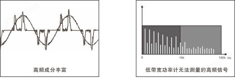 PF2010 数字功率计