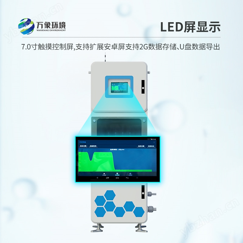 在线水质监测系统