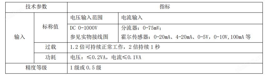 光伏并网系统储能基站DJSF1352直流电能表