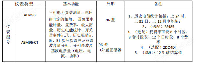 安科瑞企业工业碳排放监测电表碳资产管理