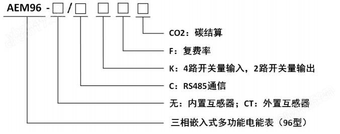 安科瑞企业工业碳排放监测电表碳资产管理