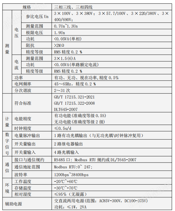 安科瑞企业工业碳排放监测电表碳资产管理