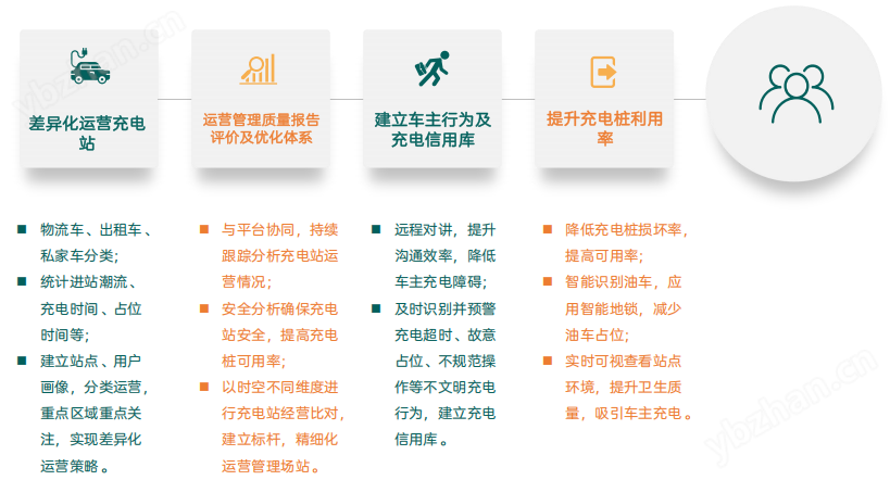 充电站无人值守