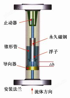 转子流量计
