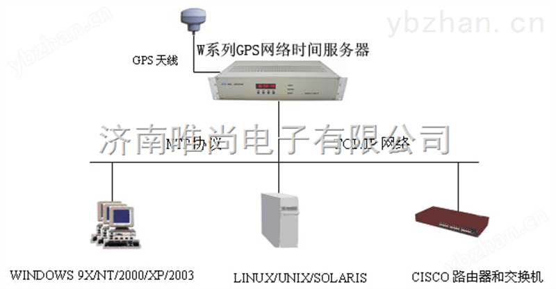 济南NTP时钟同步服务器|天津网络同步时钟