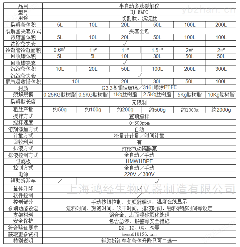 HJ-MAPC半自动多肽裂解仪 多肽合成仪