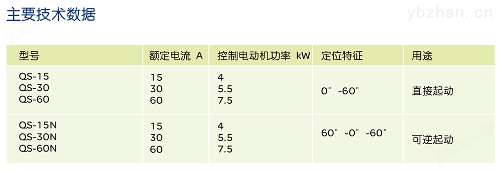 人民电器QS型系列倒顺开关