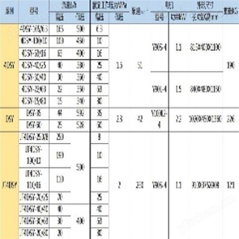 四缸电动试压泵 型号:BJZF-4DSY-30/40
