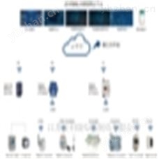 ACREL-EIoTEIoT物联网平台 能源物联网管理平台厂家