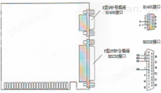 RS232/RS485通讯转换卡