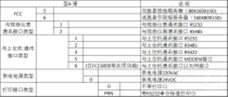FCC5000/6000 现场服务器