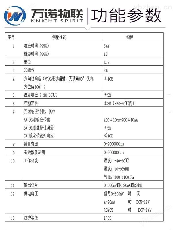 光照度监测仪 光合作用传感器厂家直营!