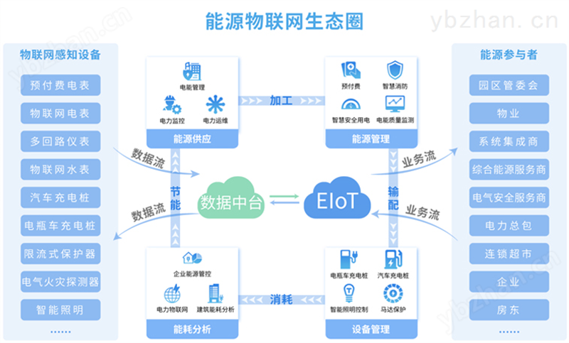 手机APP远程抄表 无线传输物联网IOT平台