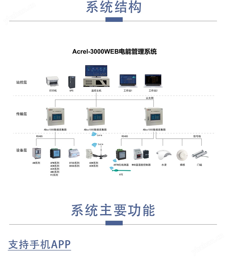 企业用电电能管理云平台