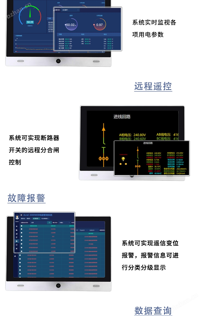企业用电电能管理云平台