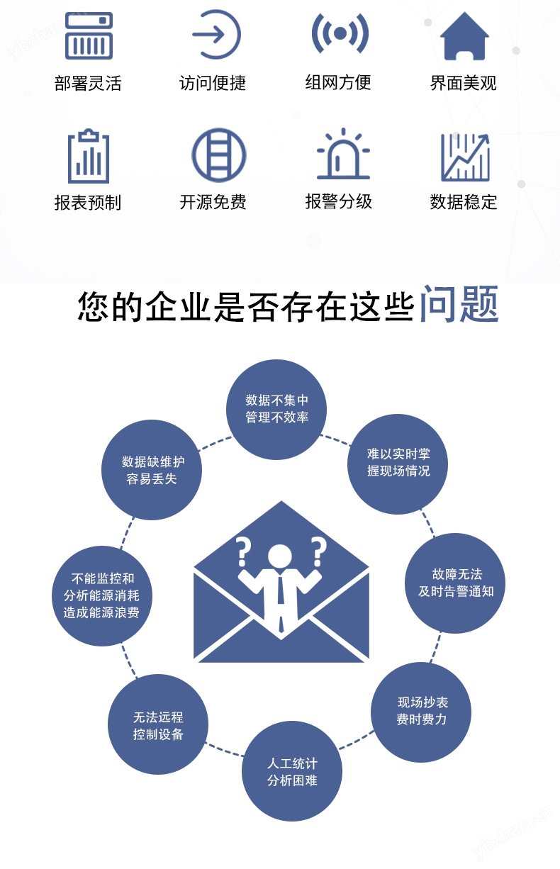 企业用电电能管理云平台