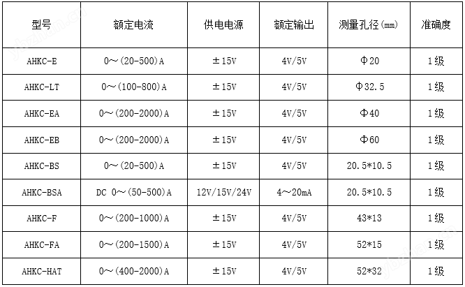 霍尔传感器