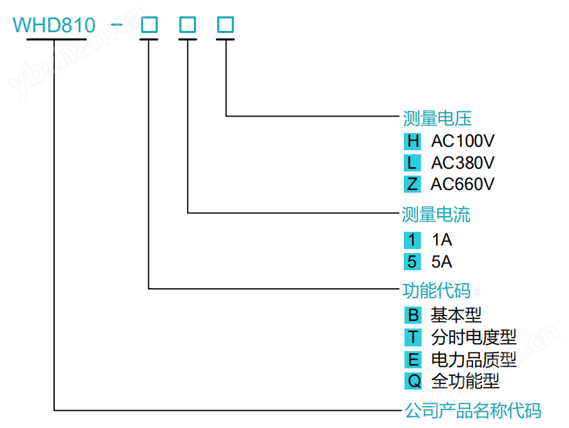 <strong>多功能电力仪表</strong>.png