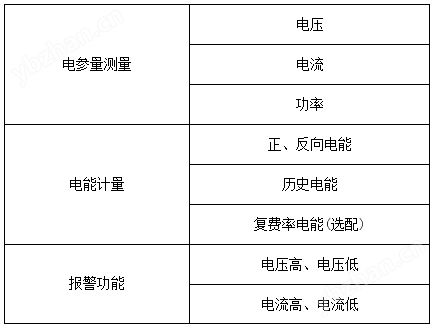 DJSF1352系列直流电能表