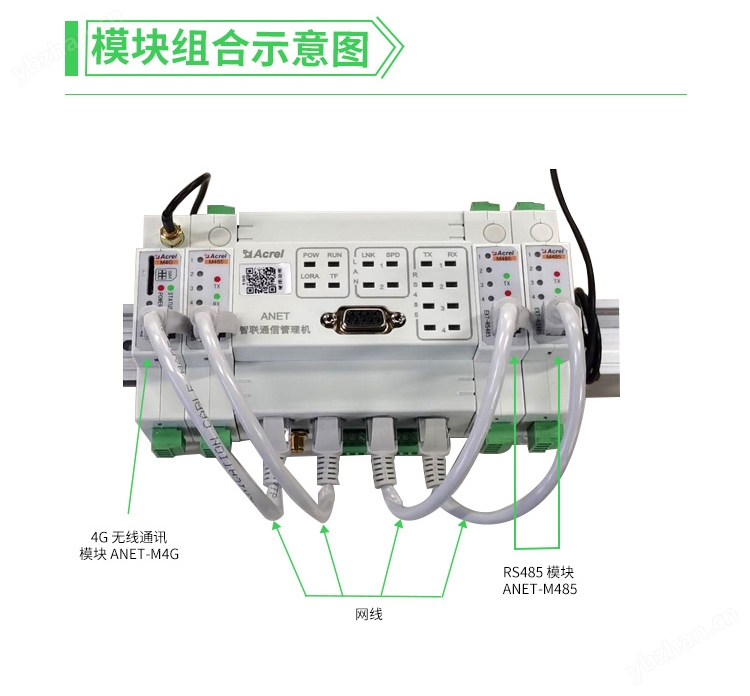 安科瑞能源物联网边缘计算模块网关