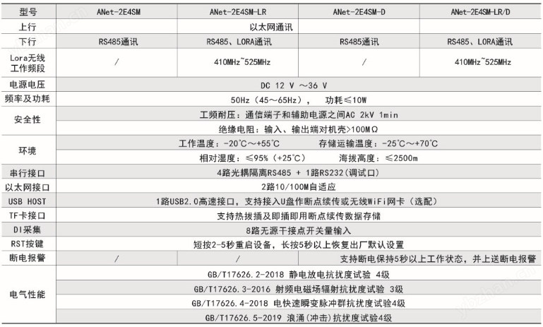 安科瑞能源物联网边缘计算模块网关