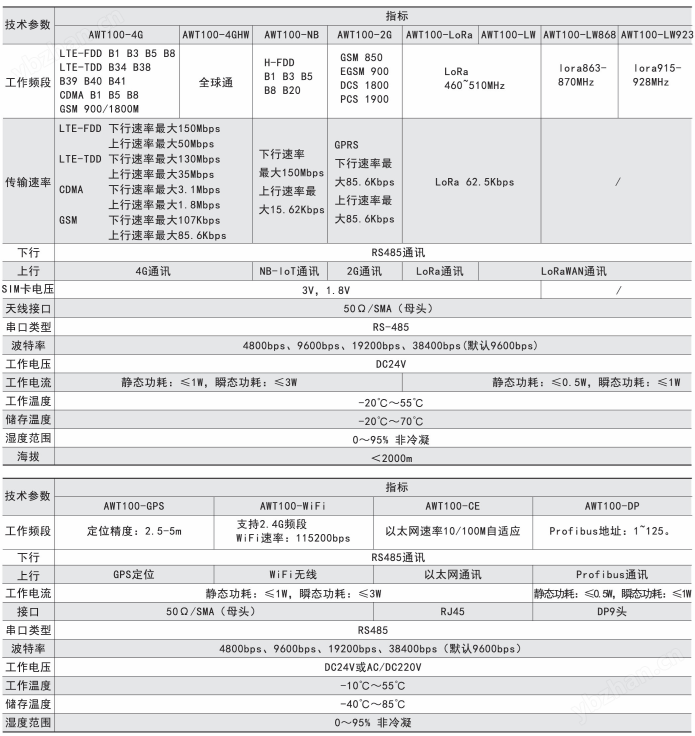 AWT技术指标.png