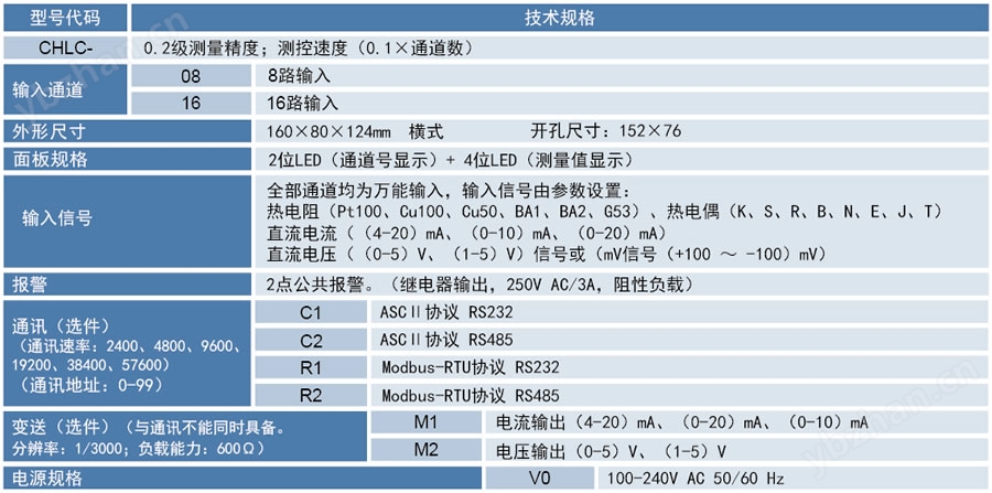 CHLC温度巡检仪(经济型)