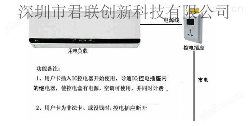 学校IC卡控电插座 公共厨房用电计时16A-IC插座