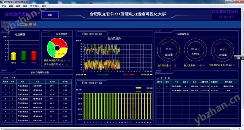 电力监控运维平台 组态软件