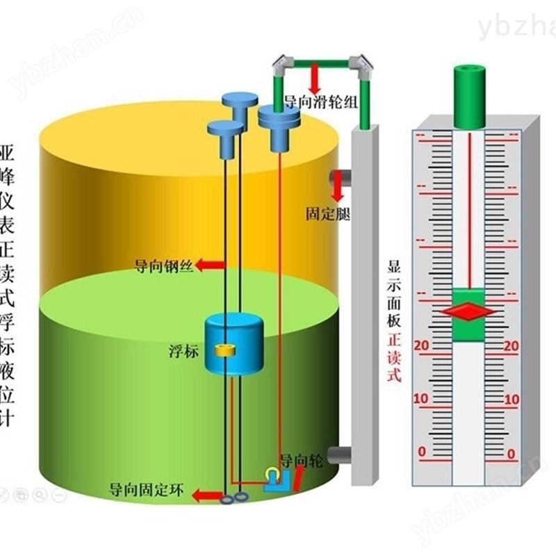 山东 浮标液位计 批量生产 加工定制
