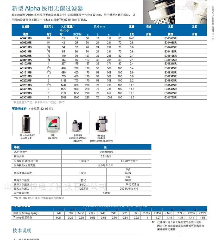 WALKER英国沃克Alpha无菌过滤器