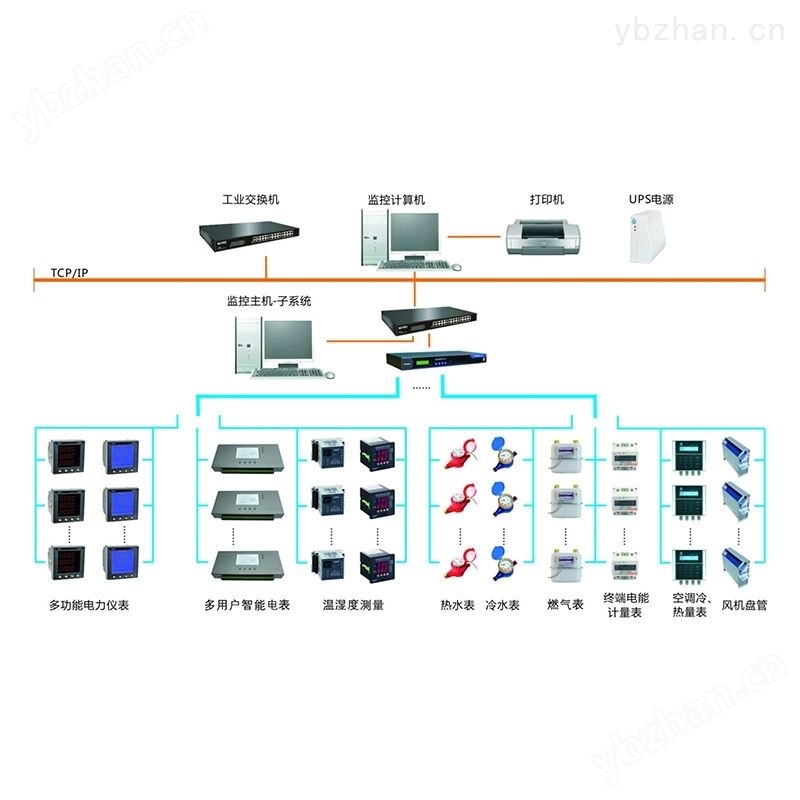 汉华智能工业能源管理系统解决方案 组态软件
