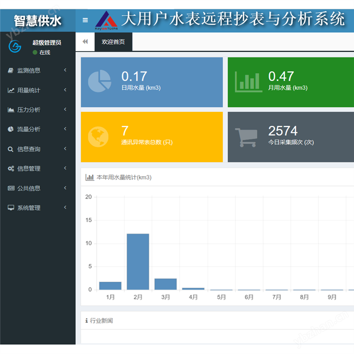 智慧水务平台