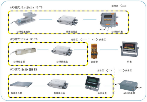 防爆电子钢瓶秤.jpg