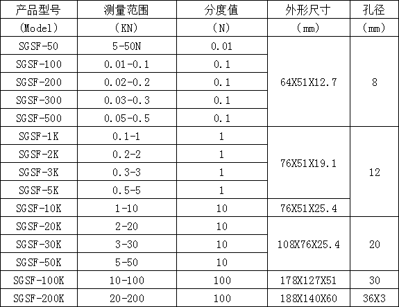 SGSF自动峰值s型推拉力计规格型号