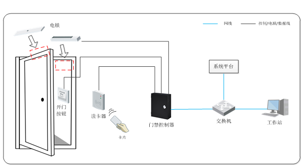 门禁子系统.png