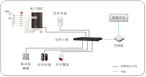 安全警卫子系统2.png