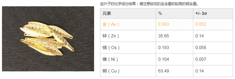 物有所值：使用XRF分析仪辨别<span class=