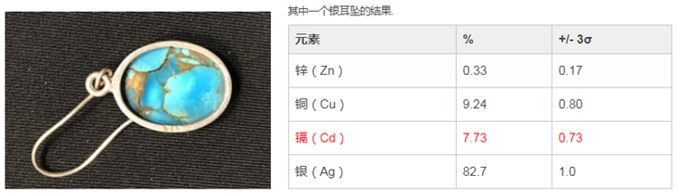 物有所值：使用XRF分析仪辨别<span class=