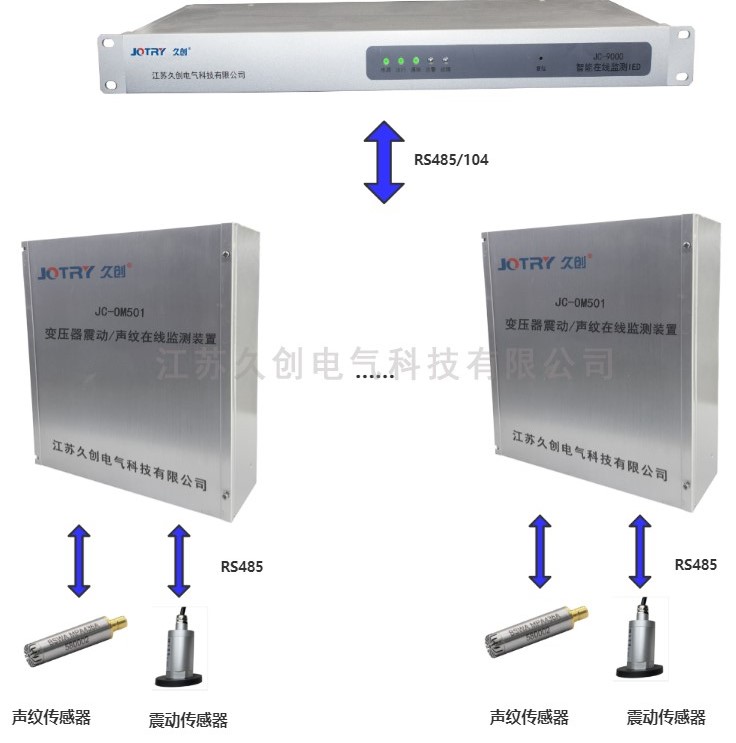 变压器声纹在线监测主图.jpg
