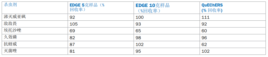 草莓杀虫剂表1.png