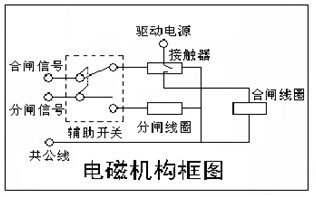 高压开关特性测试仪接线图