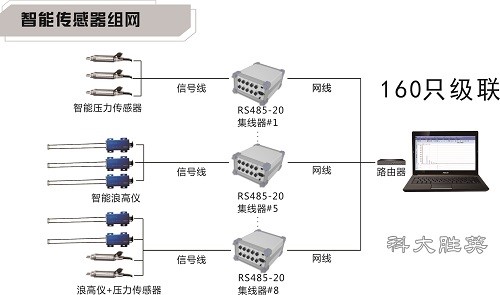 传感器组网.jpg
